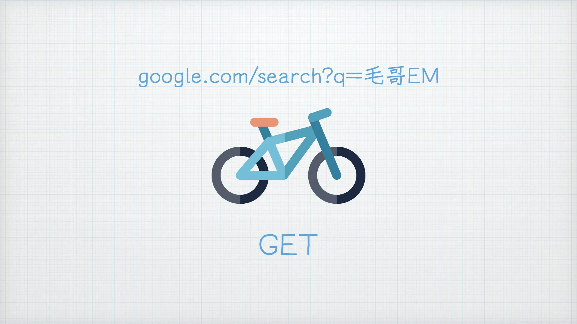 Get