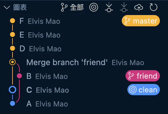 回到最後一個乾淨的版本