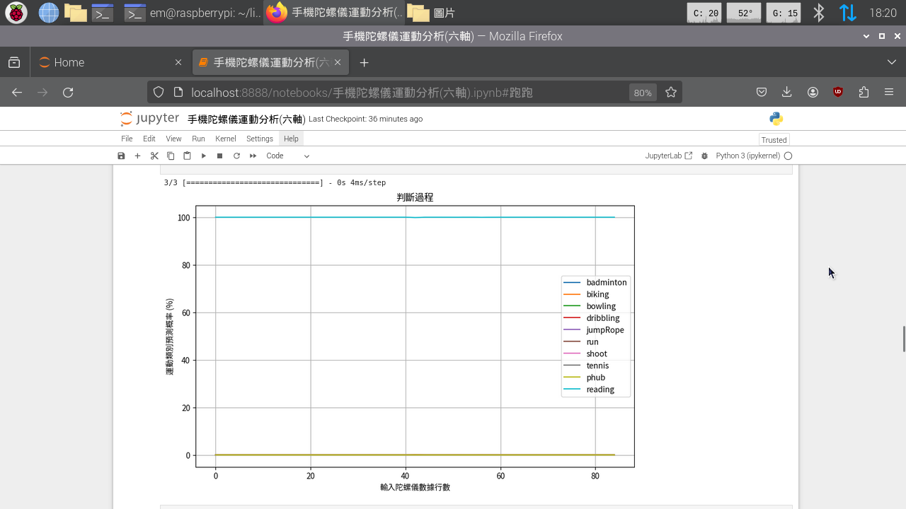 Jupyter Notebook 執行模型結果