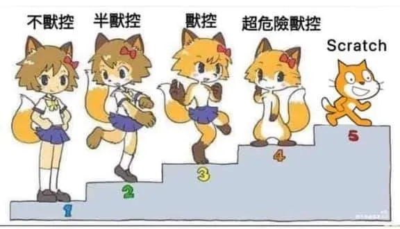 Scratch 貓角色