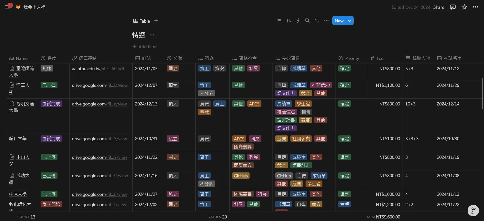 Notion 資料總表