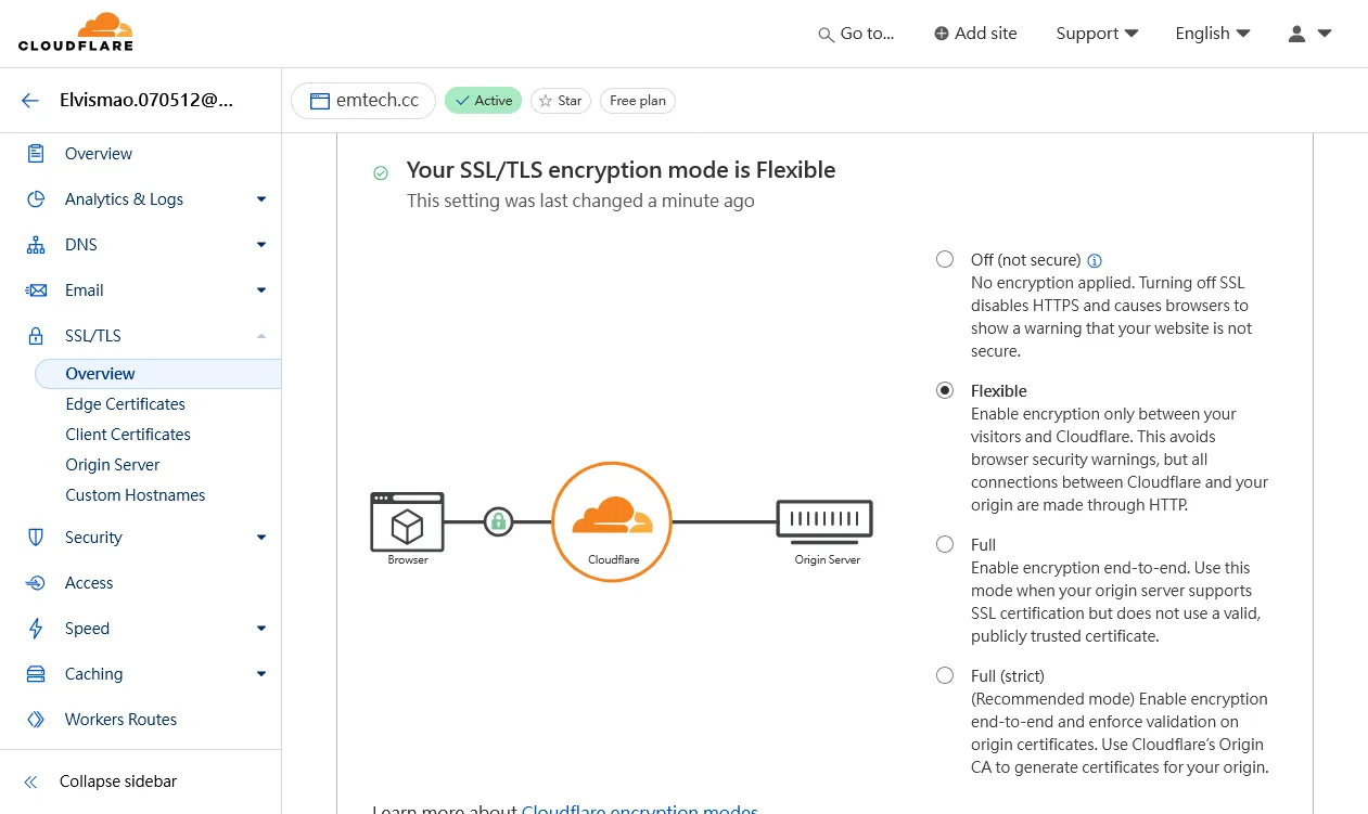 Cloudflare SSL 設定