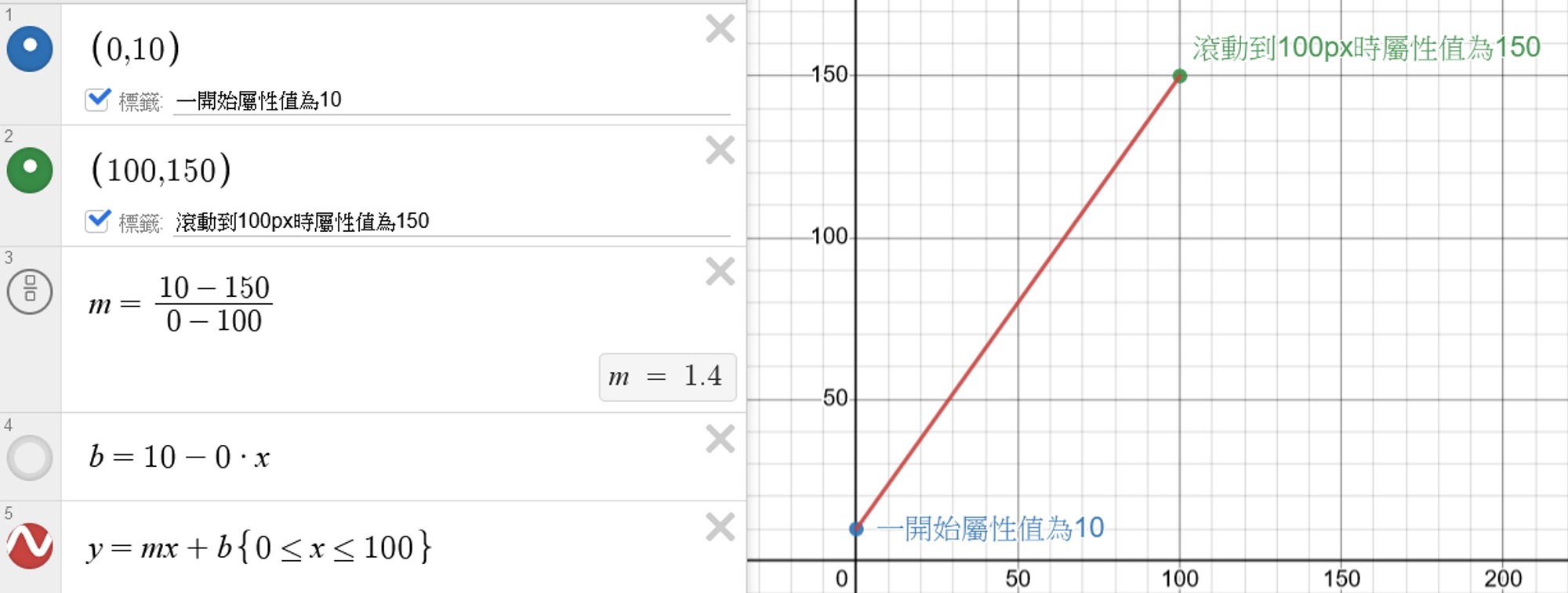 Desmos 示意圖