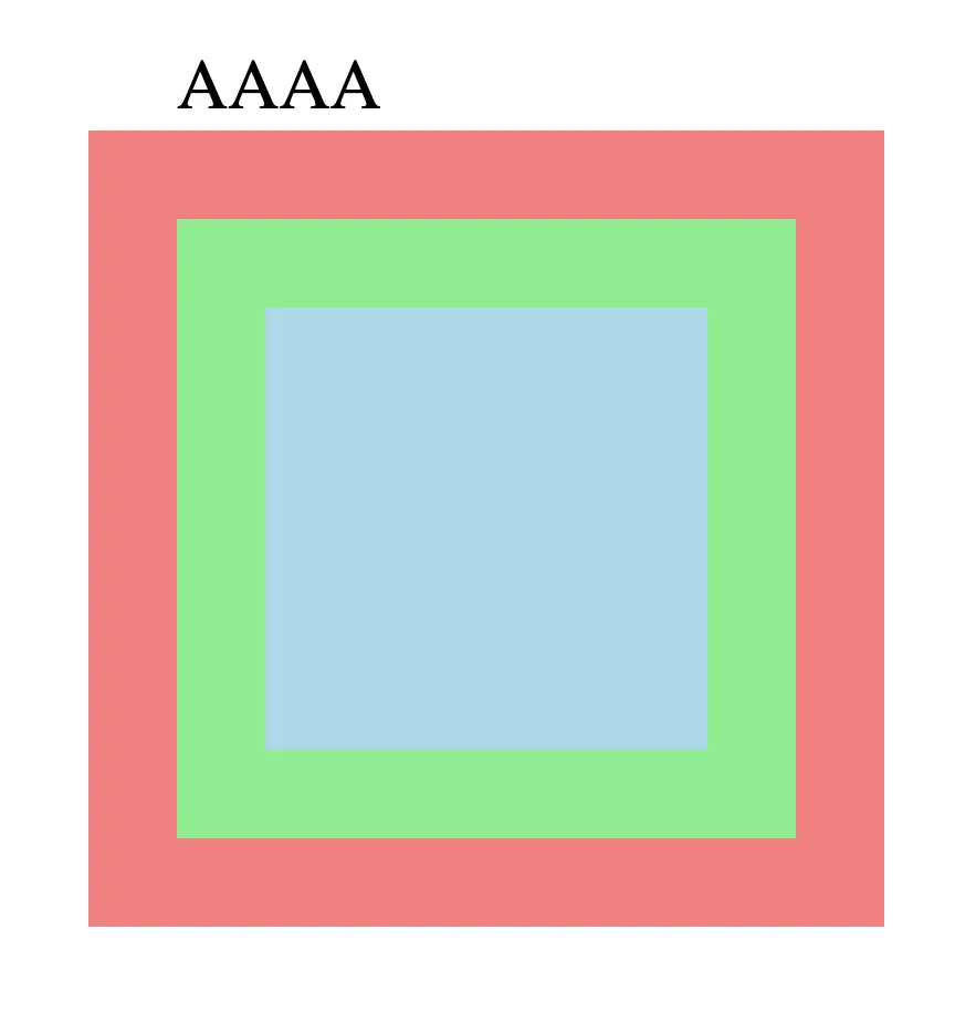 因為 outline 完全不佔任何空間所以把 BBBB 給蓋過去了