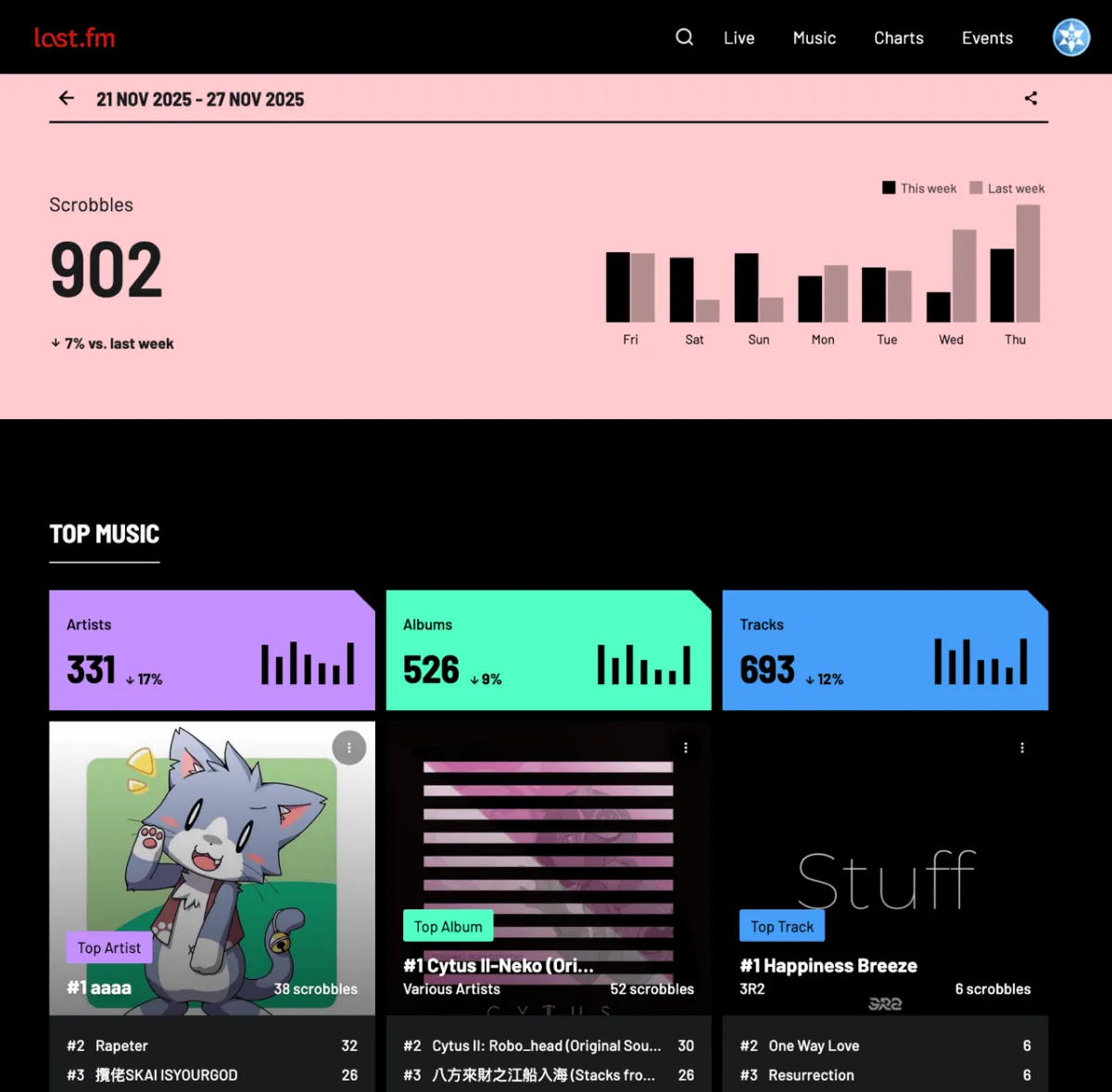 我這個月的紀錄好奇怪喔