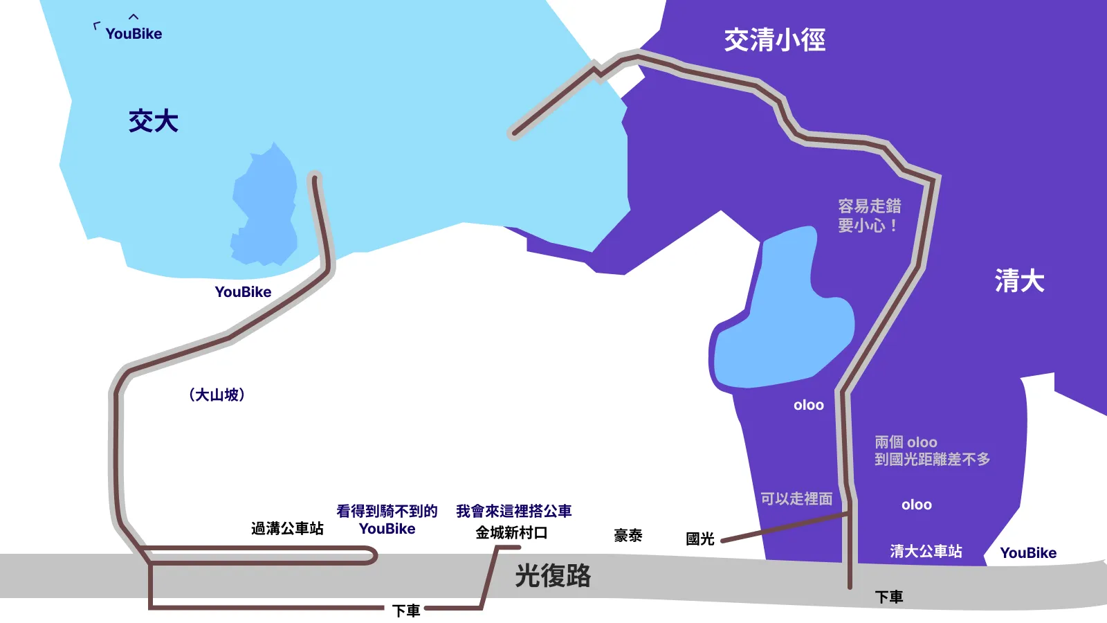 進入交大的方式